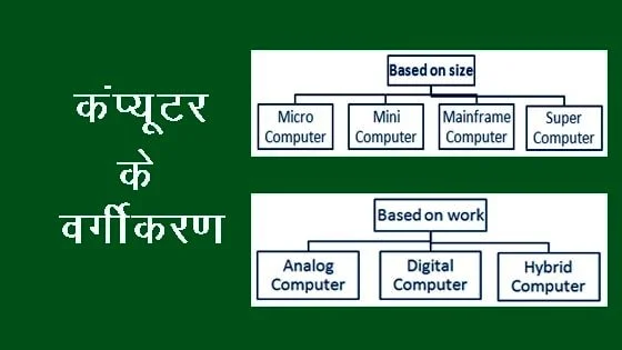 कंप्यूटर का वर्गीकरण (Classification of Computer)