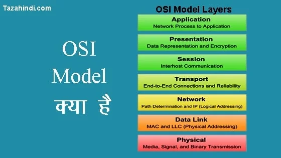 OSI model kya hai in hindi