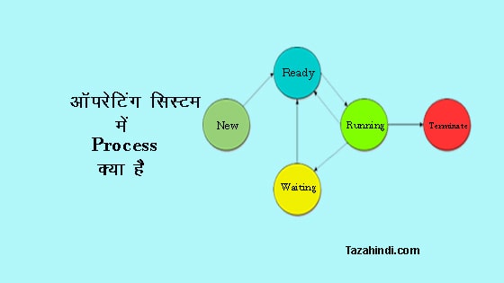 What is Process in OS in Hindi