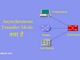 What is ATM in computer network in Hindi