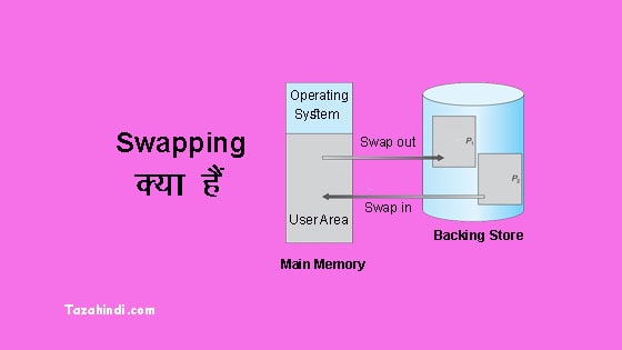 What is Swapping in Hindi