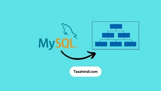 What is MySQL Architecture in Hindi