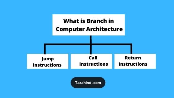 What is a Branch in Computer Architecture in Hindi