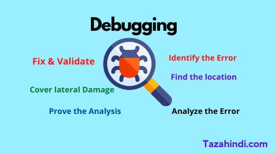 What is Debugging in Hindi