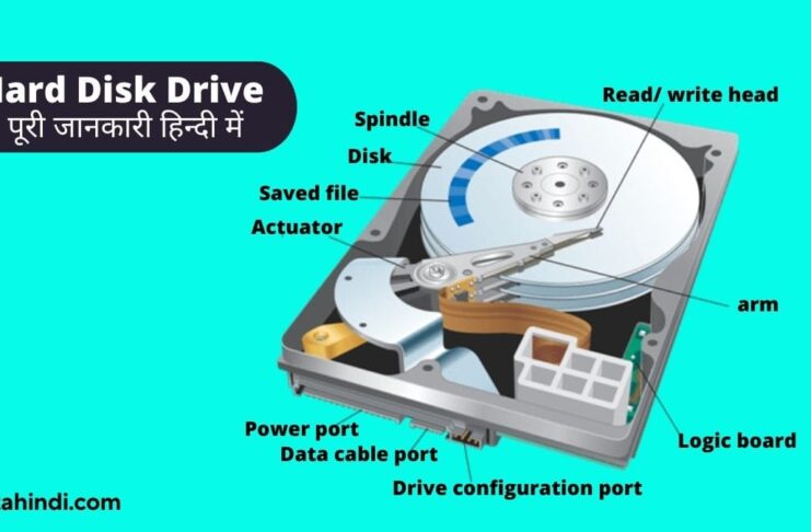 What is Hard Disk Drive in Hindi
