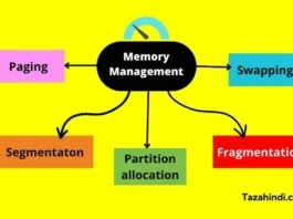 What is Memory Management in OS in Hindi