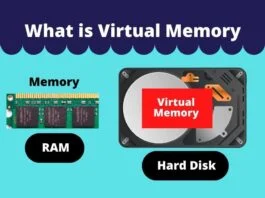 What is Virtual Memory in OS in Hindi