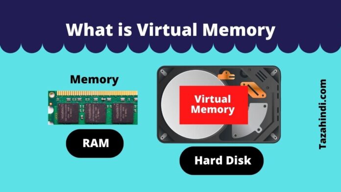 What is Virtual Memory in OS in Hindi