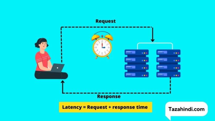 What is Latency in Hindi