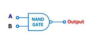 NAND Gate 