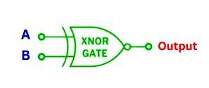 XNOR Gate 