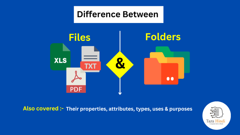 Difference between File and Folder Learn Computer Science & Technology easily