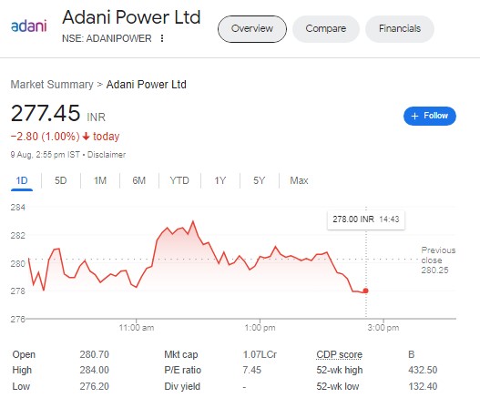 Adani Power Share