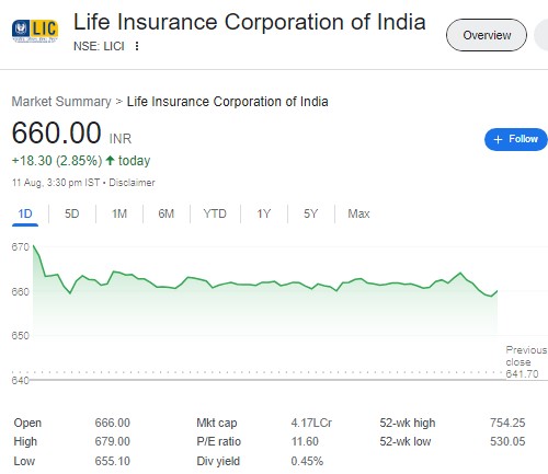 LIC Share Price