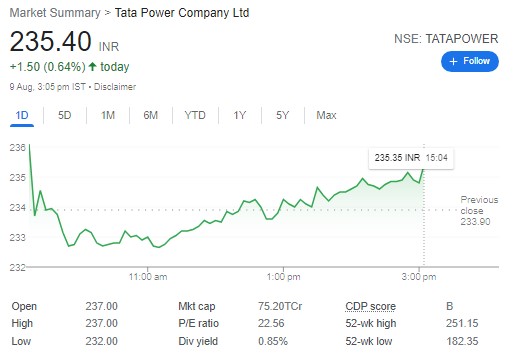 Tata Power share