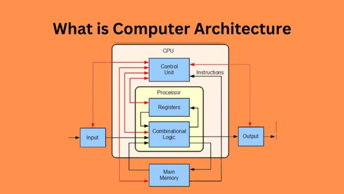What is computer architecture