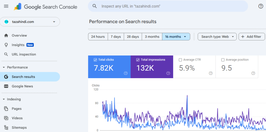Tool #1: Google Search Console